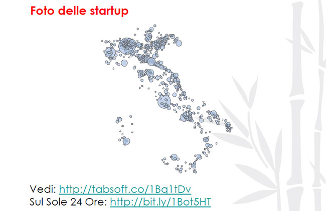 Startup e growth hacking in Italia